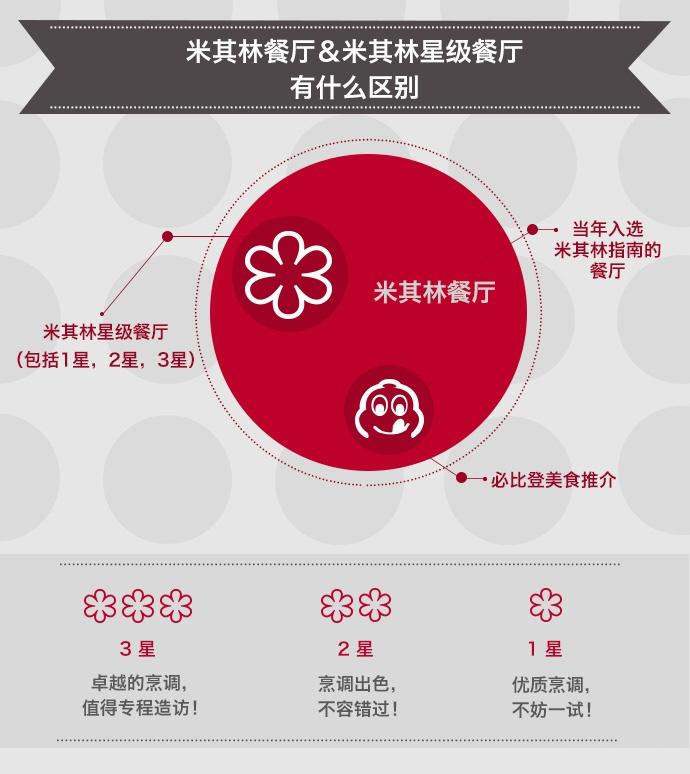 米其林餐厅评价标准是什么