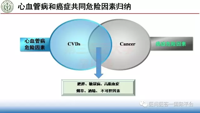 课件分享曾春雨吴庚泽肿瘤和心脏病不同的疾病共同的土壤