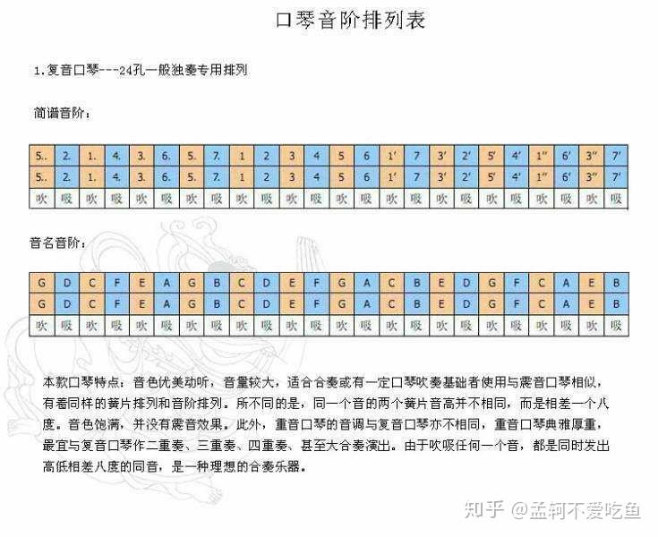 国光24孔重音口琴音阶是怎么分布的 知乎