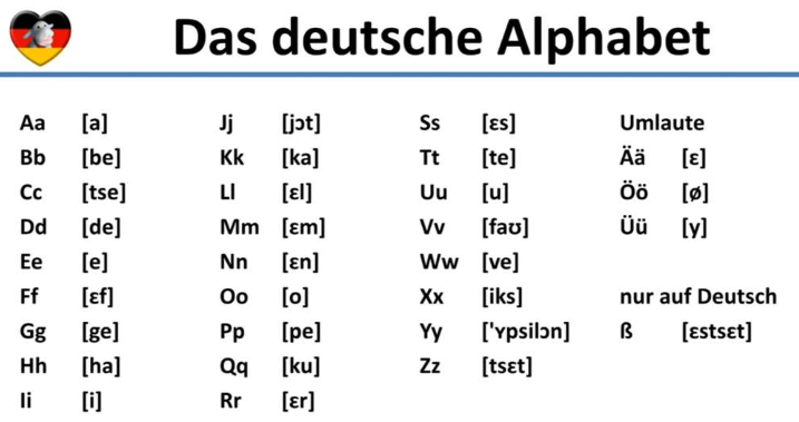 德语字母发音教程1-基础元音