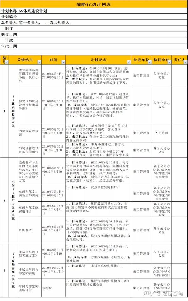 链接《平衡计分卡》与《战略行动计划表》