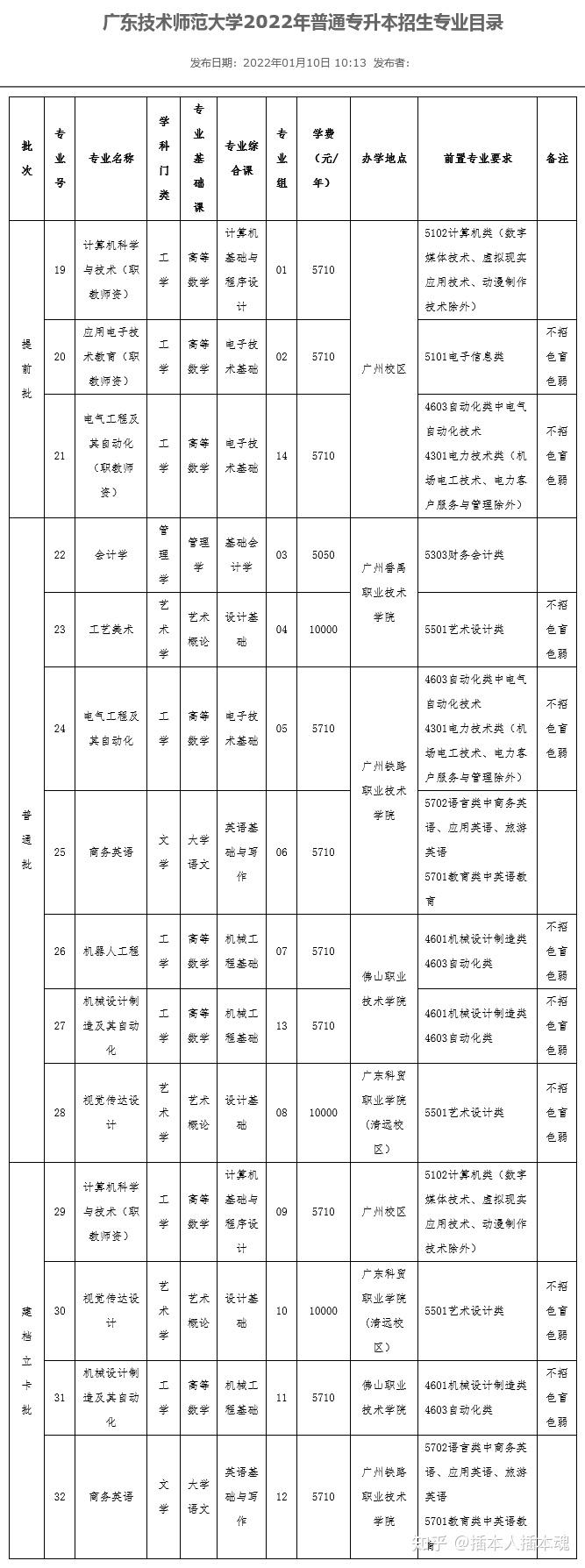 19公办本科-广东技术师范大学18公办本科-广东第二师范学院17公办本科