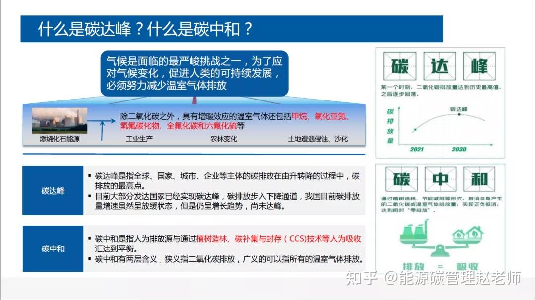 2021碳达峰碳中和研究报告