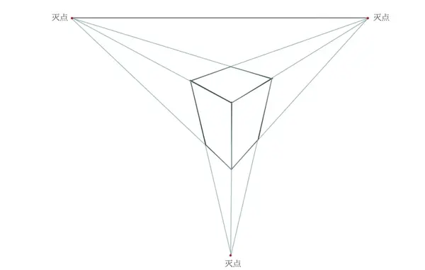 散点透视: 创作者的观察点不固定,也不受视域的限制,不同的观察点上