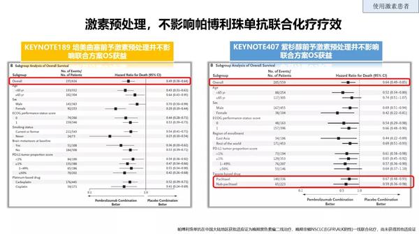 keynote189 keynote407研究显示帕博利珠单抗联合化疗的疗效不受激素