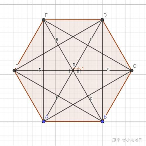 三,正n边形可以分为多少个图形 由于正奇边形不会有三个及以上的连线