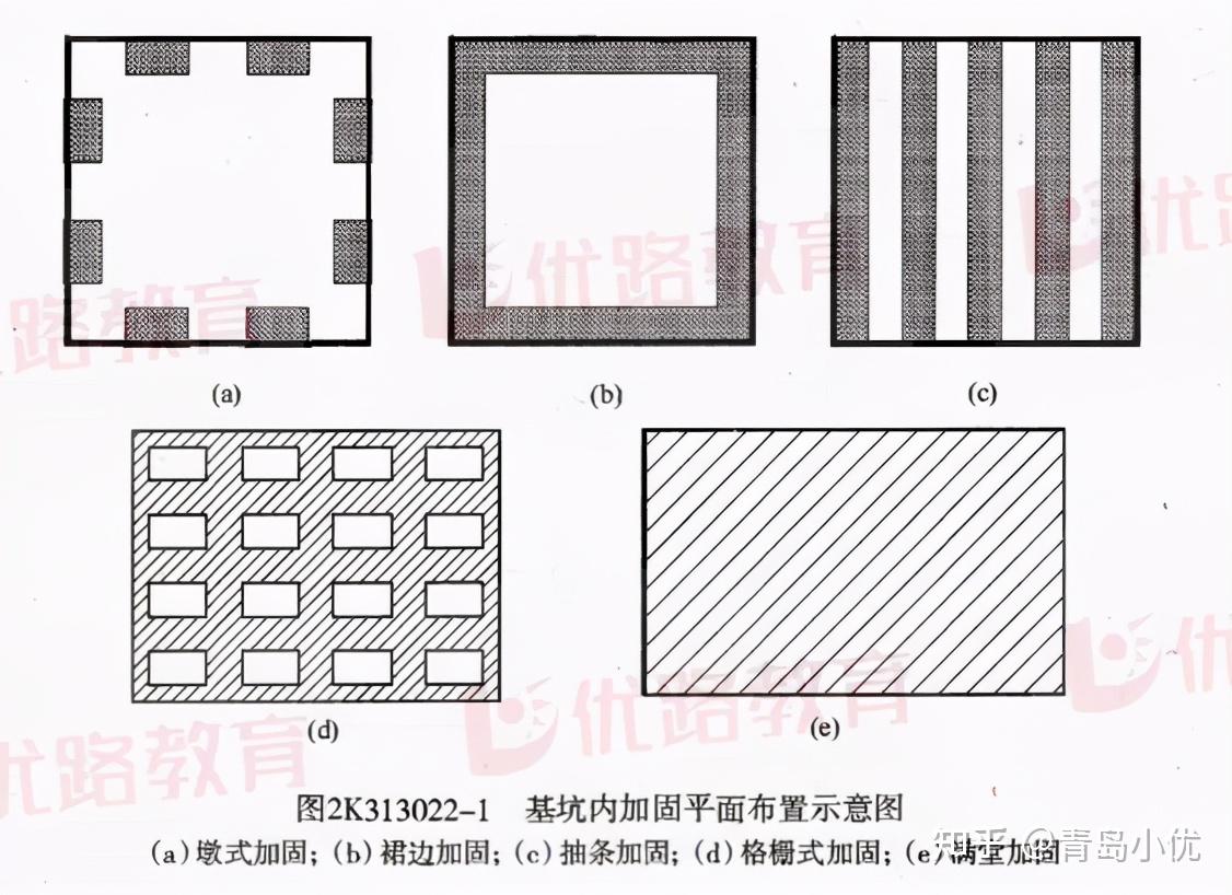 「二建知识」2021二建《市政》城市轨道交通工程 13个考点 知乎