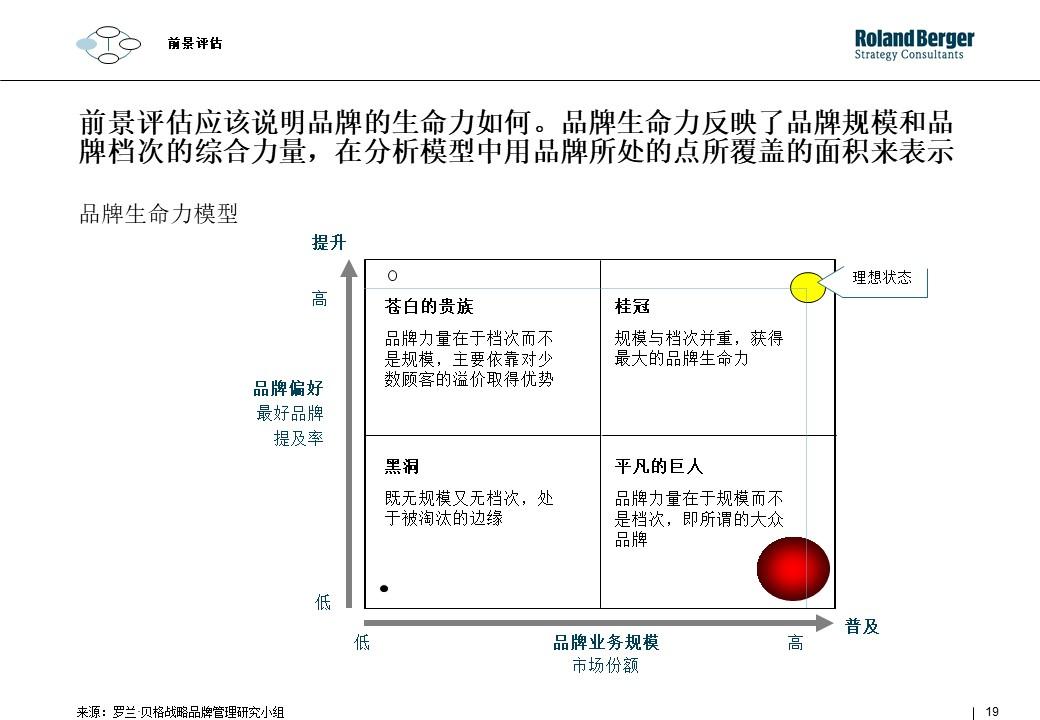 策划技能学习：整合营销攻略