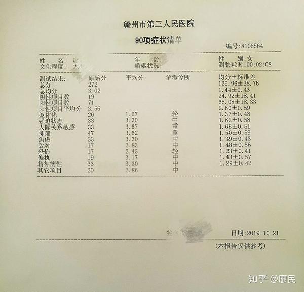一个重度抑郁症患者的治疗过程,不定时更新