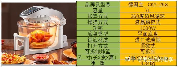 空气炸锅会致癌是真的吗