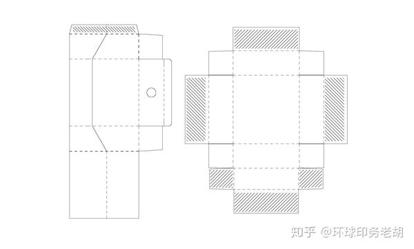 精品盒结构解析,设计包装纸盒必看!