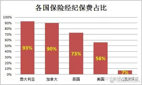 保险行业发展前景如何我为何从事保险经纪人只用数据告诉你