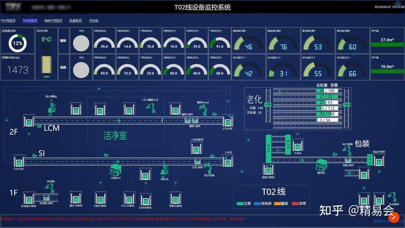 (1)车间配置中心:通过数字化建模,搭建产区布置图及产区设备layout,可