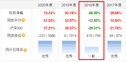 广发刘格崧这么牛逼为什么还有那么多质疑他管理的基金值得投资吗