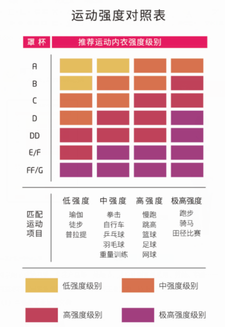 文胸尺码选择:买内衣怎么选尺寸?