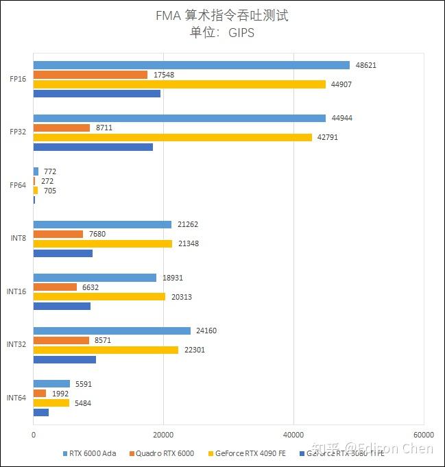 NVIDIA RTX 6000 Ada Generation 