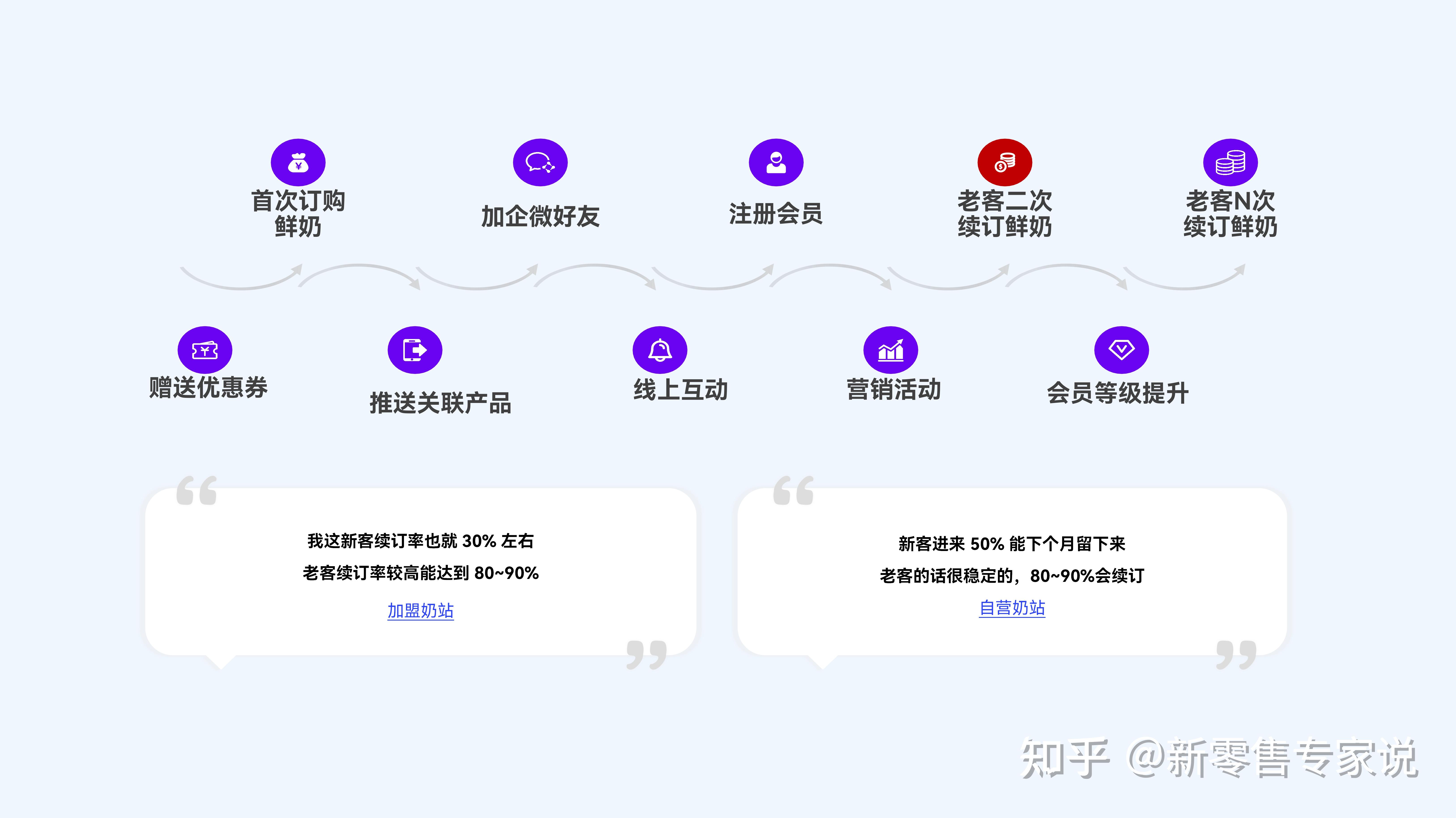 新批发低温鲜奶行业观察【内附详细处理运营方案】