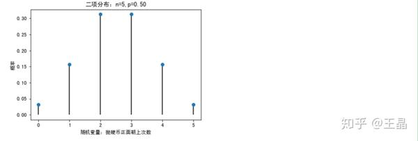 几何分布