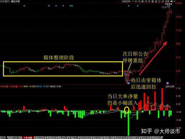 一旦出现跳空双阴洗盘还敢小看后市不是涨停就是涨不停