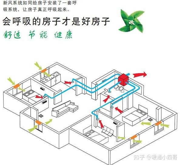 第一次安装新风系统,从这几点入手就对了