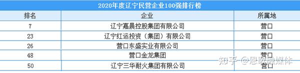 辽宁营口浮现6位富豪孙先生身价4百亿催生5家辽宁民企百强