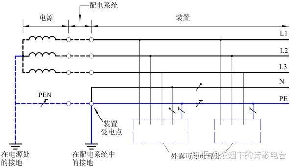 图13 tn-c-s系统