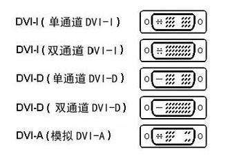 1080显卡接两个显示器一个是hdmi一个是dvi转vga的显示器后面的显示器