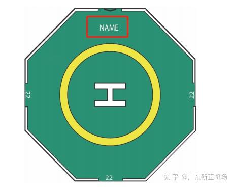 直升机停机坪组成丨标志和标志物