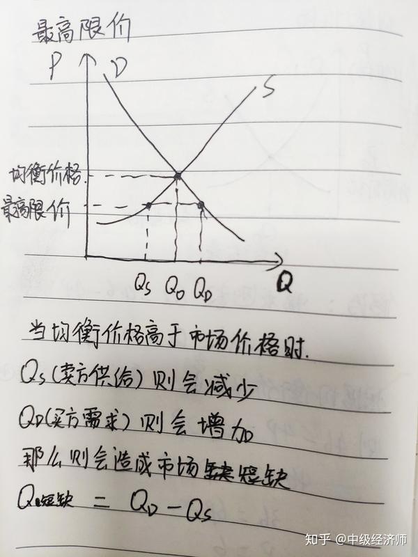 《经济基础》均衡价格这样理解,拿高分没问题!