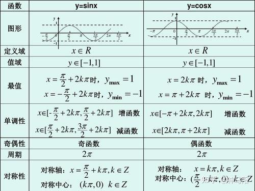 三角函数图像性质