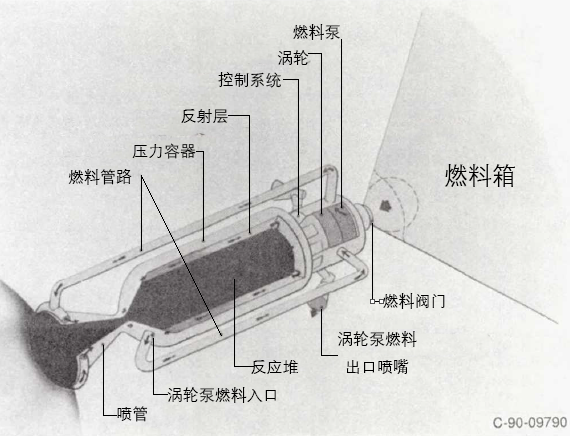 mars and beyond——美国nerva核热火箭发动机计划