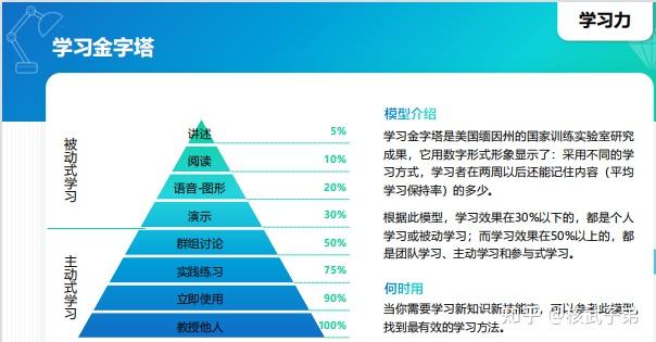 刻意练习,ria阅读法,swot分析,二八定律,学习金字塔 知乎