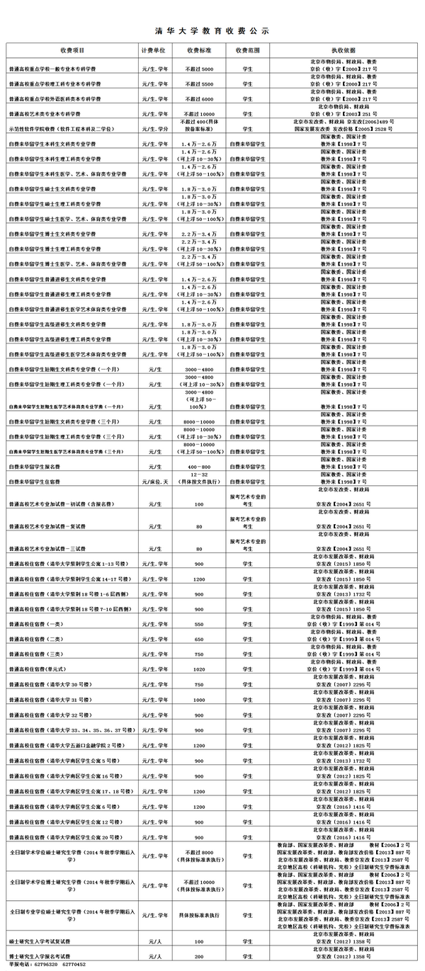 如何看待科学网文章"清华北大,你的学费低得近乎无耻"