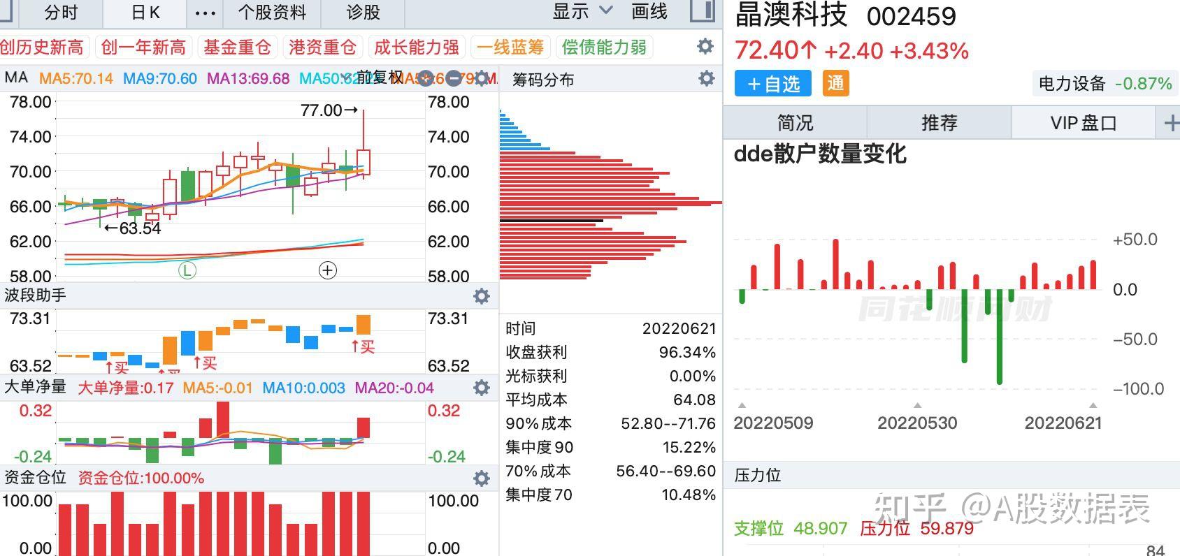 6月21日主力资金大幅净流入前50股
