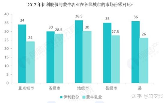 伊利股份企业综合分析第二期之二