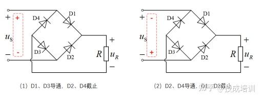 一文带你读懂整流桥