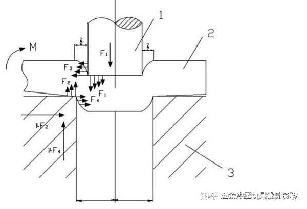 关于冲压模具冲裁过程间隙问题的探讨