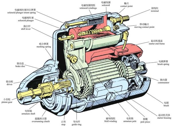 图解·汽车(终)一篇看懂汽车电器系统