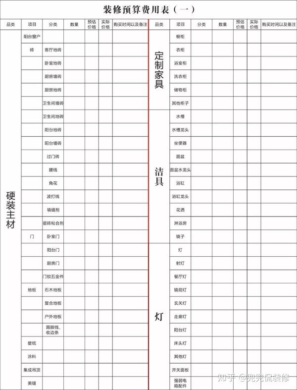 这篇半包表格请收好!