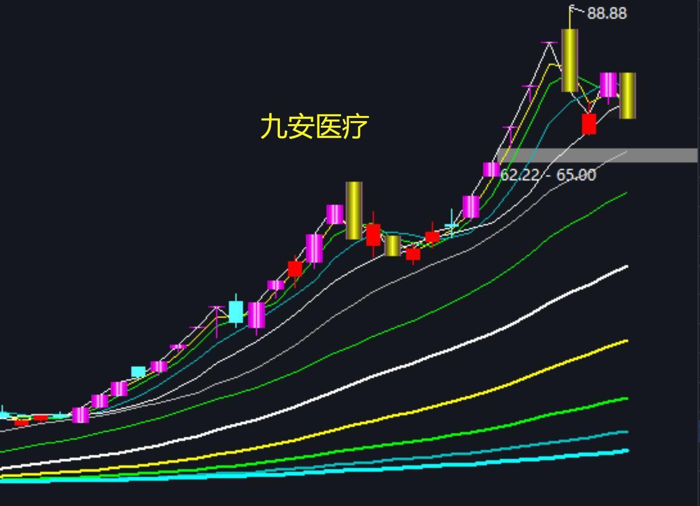 1月22日周末股市67美股全线下跌下周a股能否绝地反弹