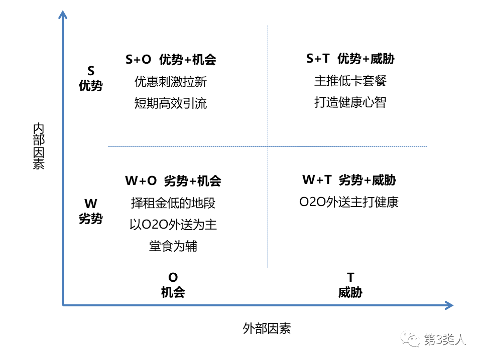 行业研究方法论什么是swot分析