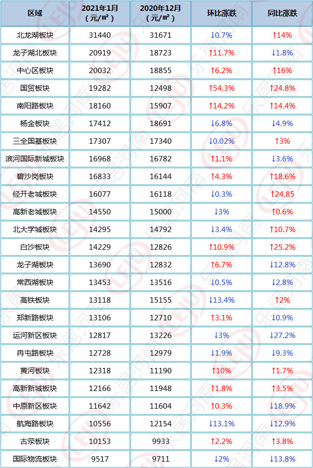 郑州主城房价地图曝光!2021年选房看哪里?