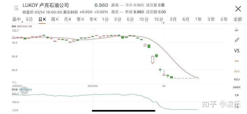 现在国外的风声很紧,中美基本处于对立状态,对于外资而言,这种硬脱钩