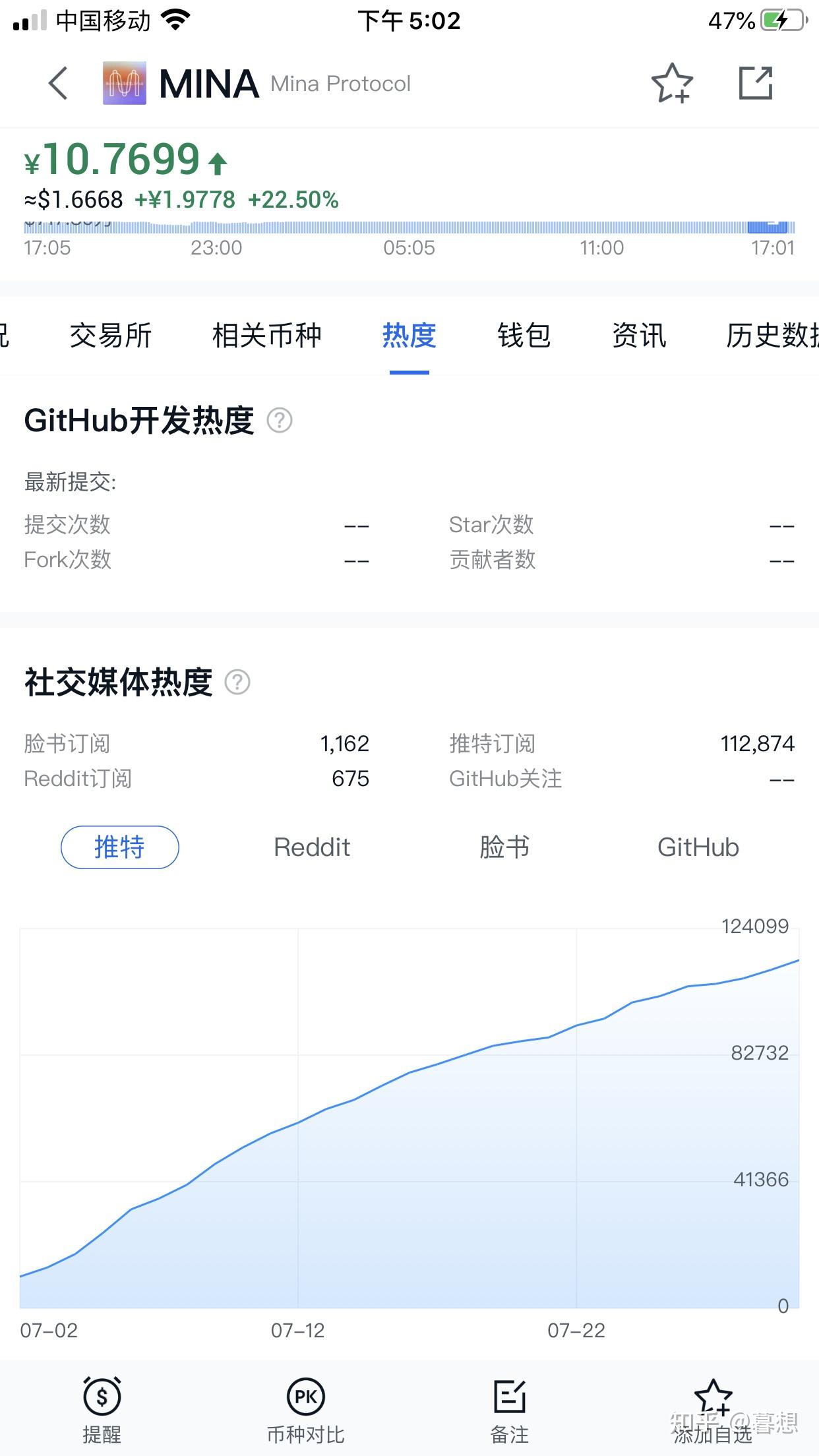 mina,coinbase投资,公募价格0.