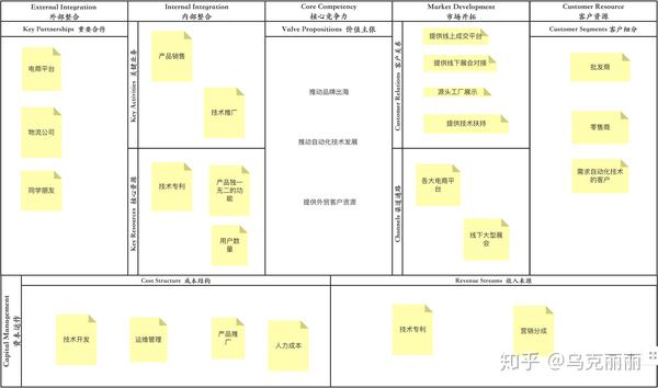 互金pm为例泳道图架构图思维导图流程图商业画布用户体验地图