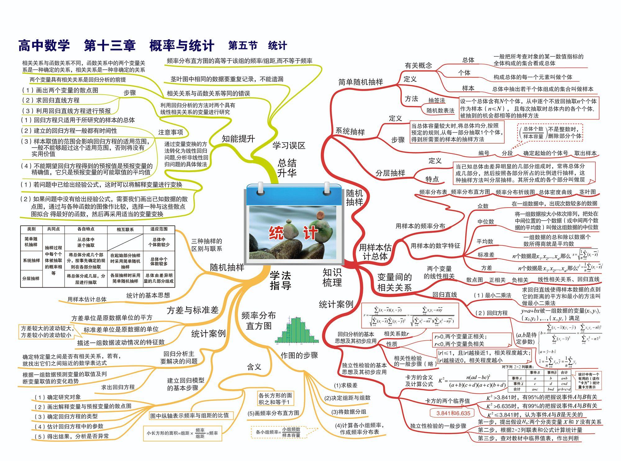 美术生文化课的福音数学思维导图来啦