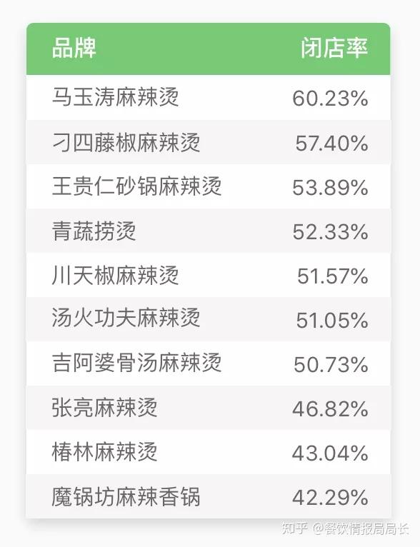「长春麻辣哈哈怎么加盟费多少」 求长春麻辣哈哈加盟