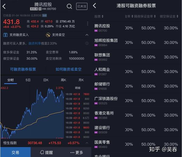 如何查询可卖空股票的卖空保证金比例?