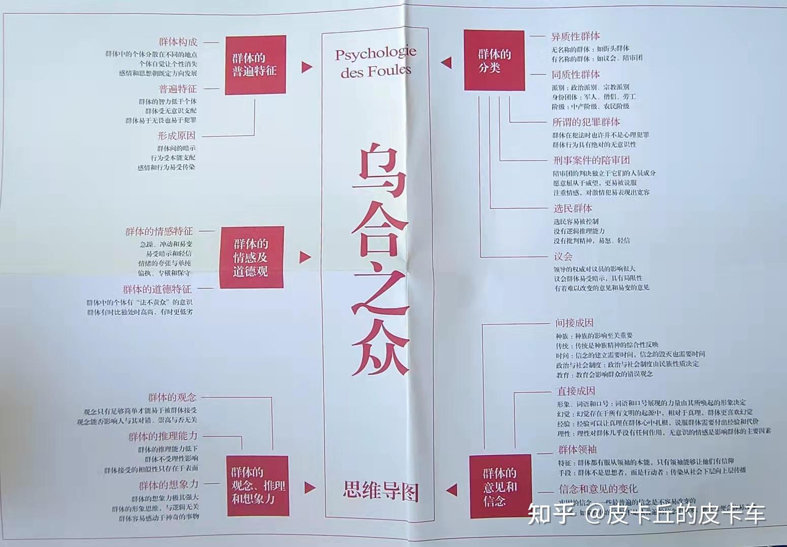 《乌合之众 知乎