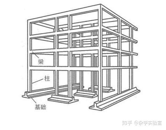 框架结构